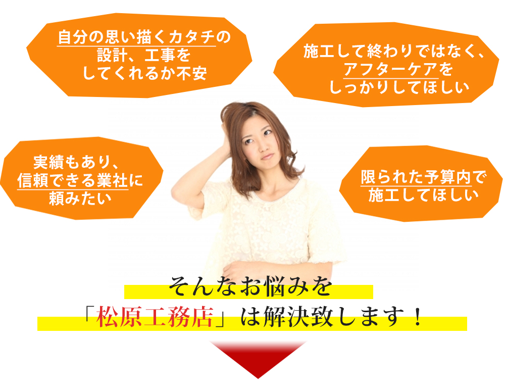 悩み